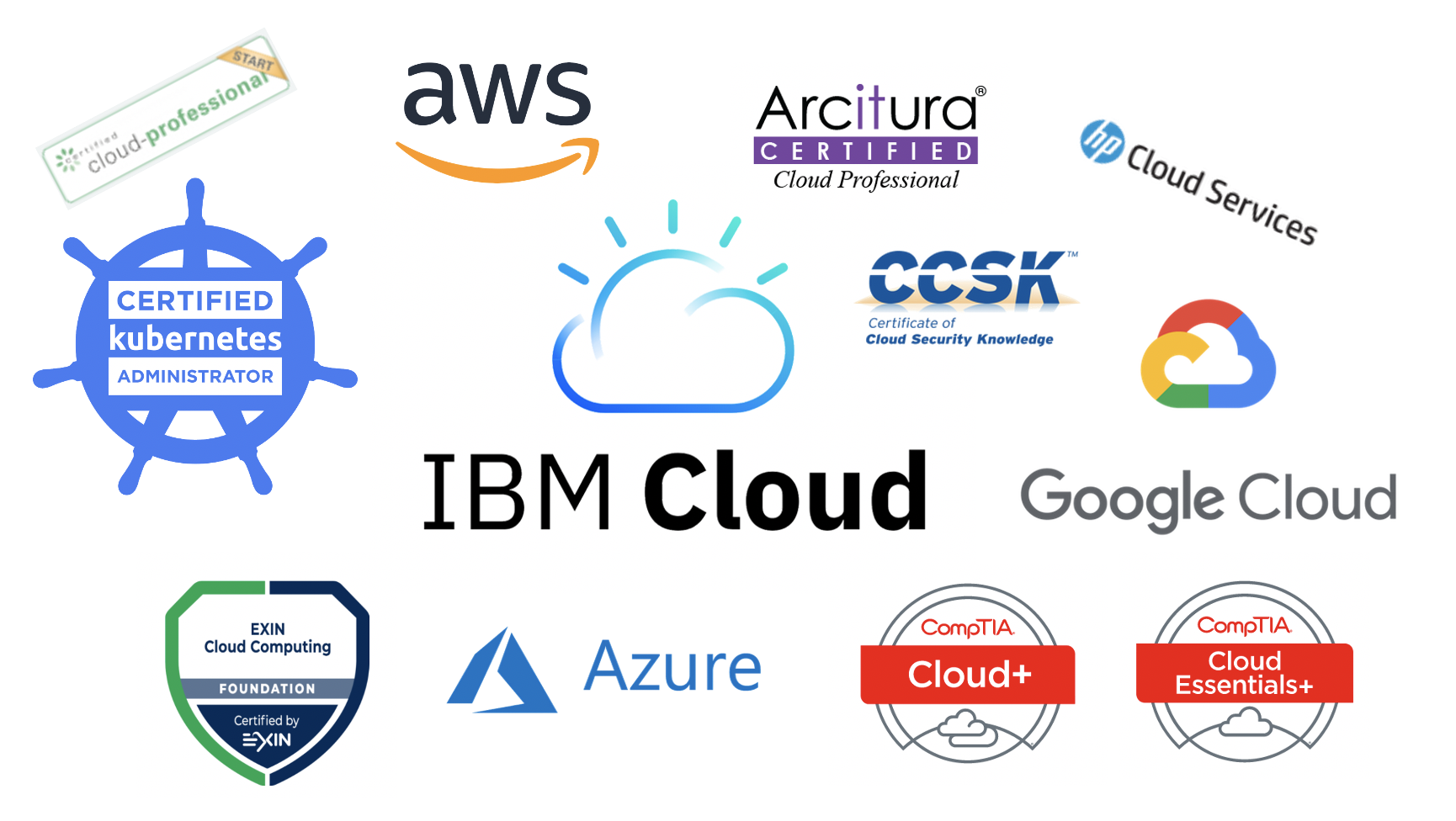 Viola Ia Certificações em Cloud ? (Conteúdo atualizado - Março 2020). - Thiago Viola