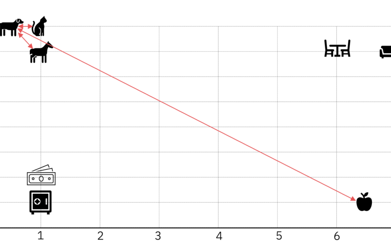 token_embedding_14-800x500-1.png