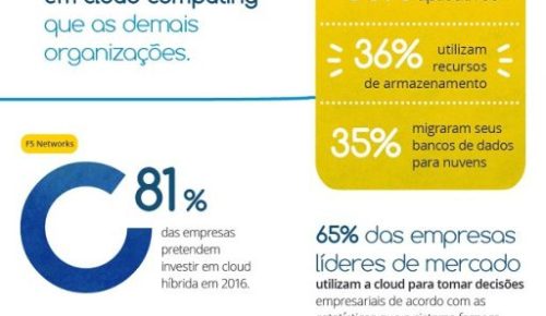 CLOUD2x