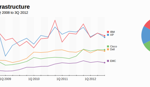 dci_chart