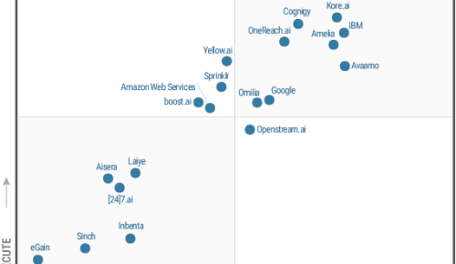 figure_1_magic_quadrant_for_enterprise_conversational_ai_platforms.png