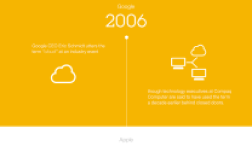 IBM_TOC_Timeline_Infographic